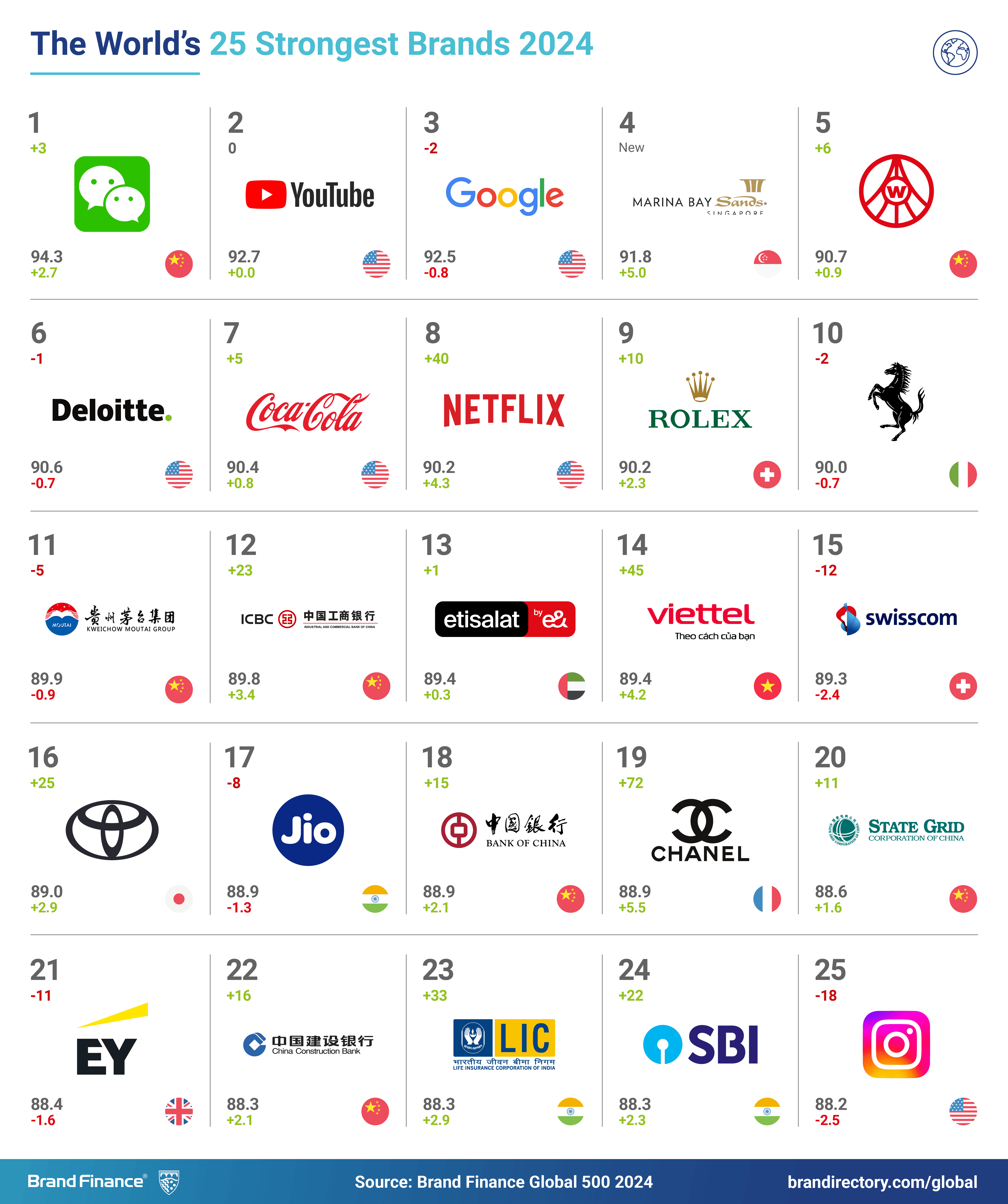 Global 500 2024 Report Published Brand Finance global-500-2024-report-published-brand-finance