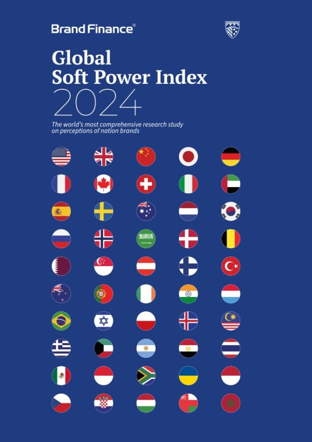 Global Soft Power Index 2022