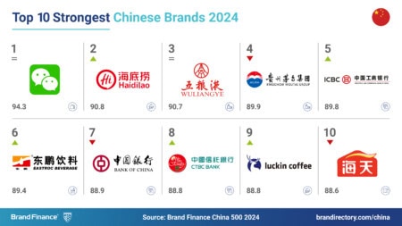 Top 10 Strongest Chinese Brands 2024