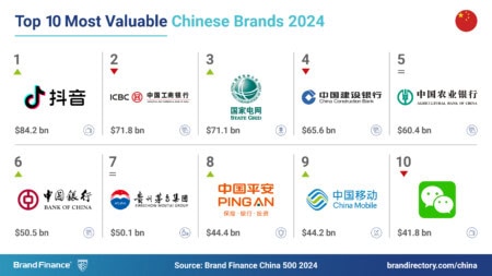 Top 10 Most Valuable Chinese Brands 2024